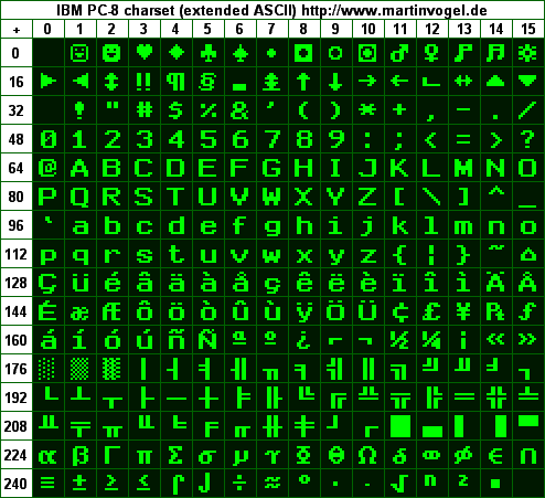 ASCII-Tabelle